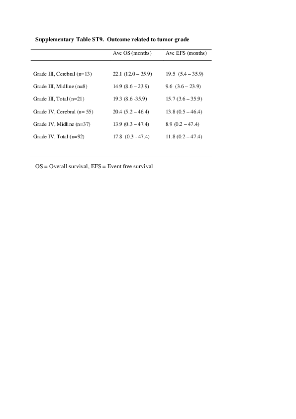 (PDF) Supplementary Table ST9 from Radiological Evaluation of Newly ...