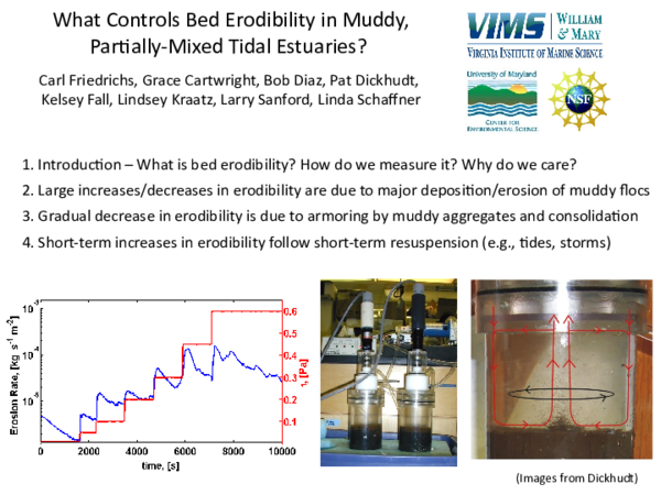 (PPT) What controls bed erodibility in muddy, partially-mixed tidal ...
