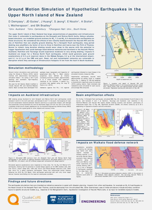 (PDF) Ground motion simulation of hypothetical earthquakes in the upper ...