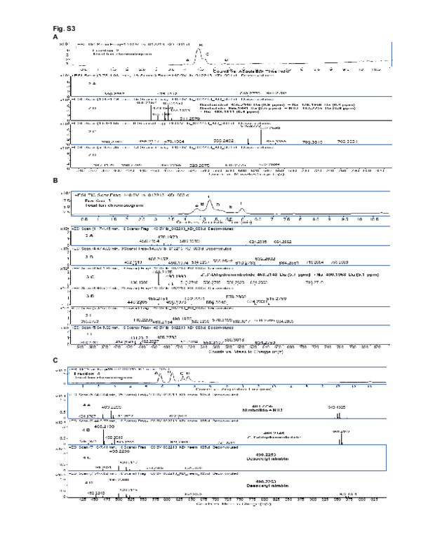 (PDF) Supplementary Figure 3 from Preclinical Evaluation of the ...