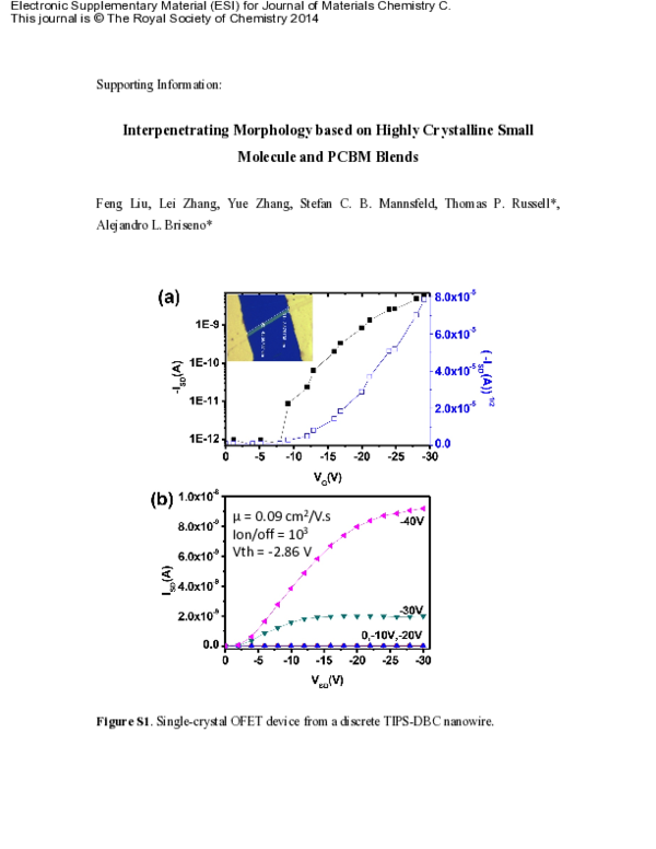 (PDF) Interpenetrating morphology based on highly crystalline small ...
