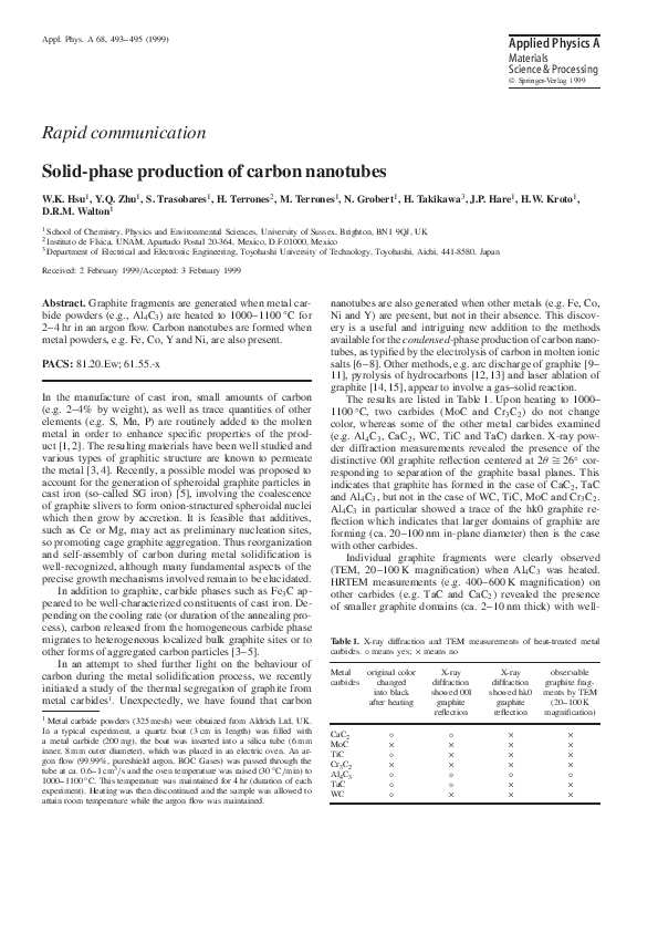 (PDF) Solid-phase production of carbon nanotubes