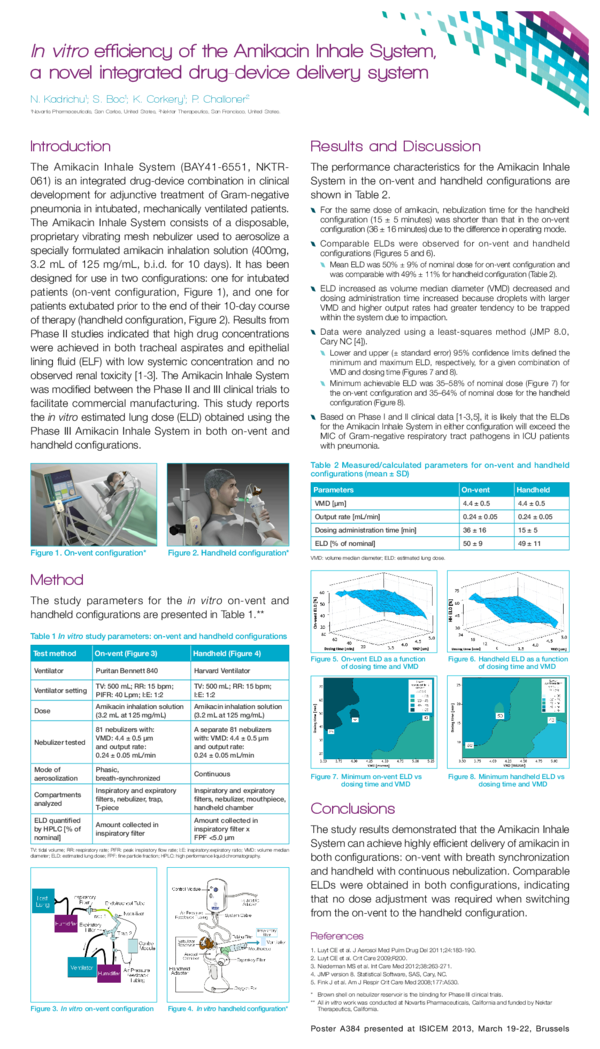 (PDF) In vitro efficiency of the Amikacin Inhale System, a novel ...