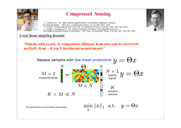 (PDF) The Applications of Compressive Sensing to Radio Astronomy