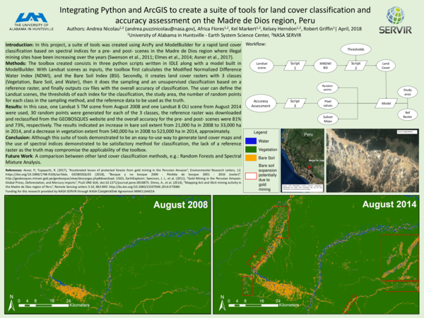 (PDF) Integrating Python and ArcGIS to Create a Suite of Tools for Land ...