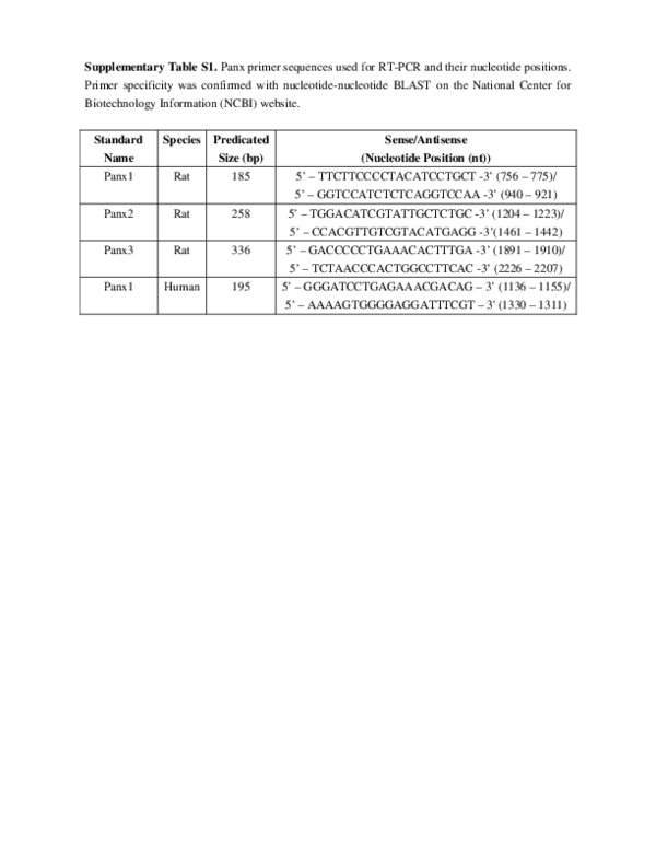 Supplementary Table S1 from Tumor-Suppressive Effects of Pannexin 1 in C6 Glioma Cells