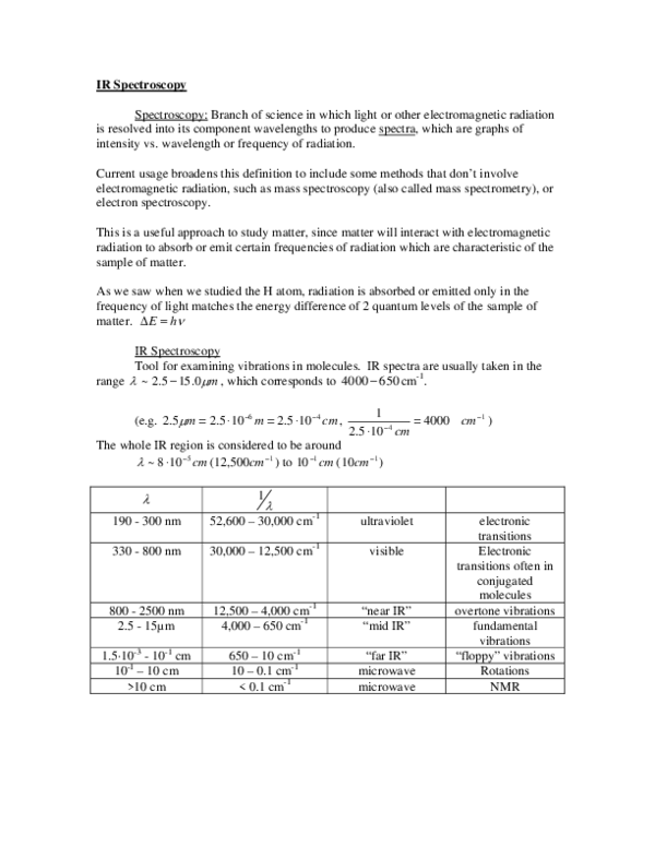 (PDF) IR Spectroscopy
