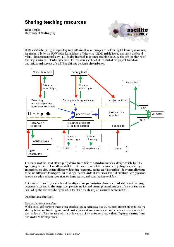 Pdf Sharing Teaching Resources