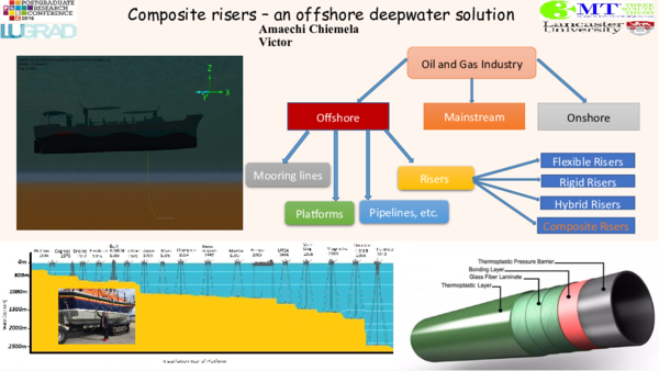 (PPT) Composite Risers – an offshore deepwater solution