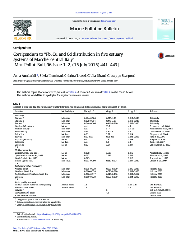 Corrigendum to “Pb, Cu and Cd distribution in five estuary systems of Marche, central Italy” [Mar. Pollut. Bull. 96 Issue 1–2, (15 July 2015) 441–449]