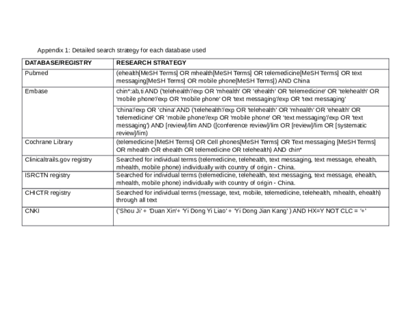 (PDF) mHealth Interventions for Health System Strengthening in China: A ...