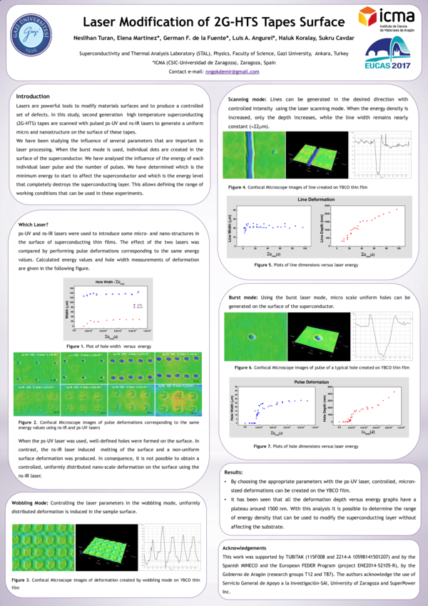 (PDF) Laser modification of 2G-HTS tapes surface