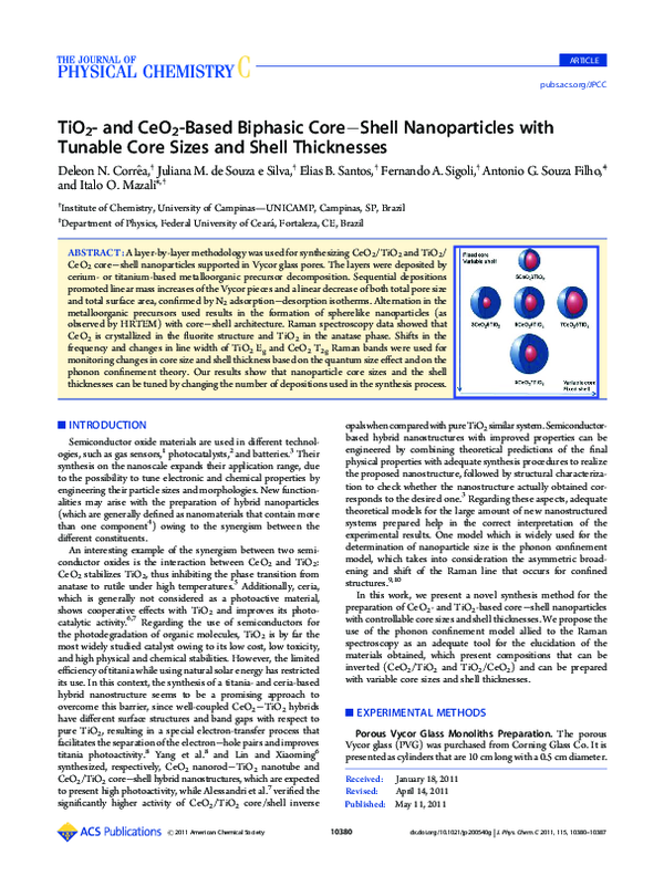 (PDF) TiO2- and CeO2-Based Biphasic Core–Shell Nanoparticles with ...