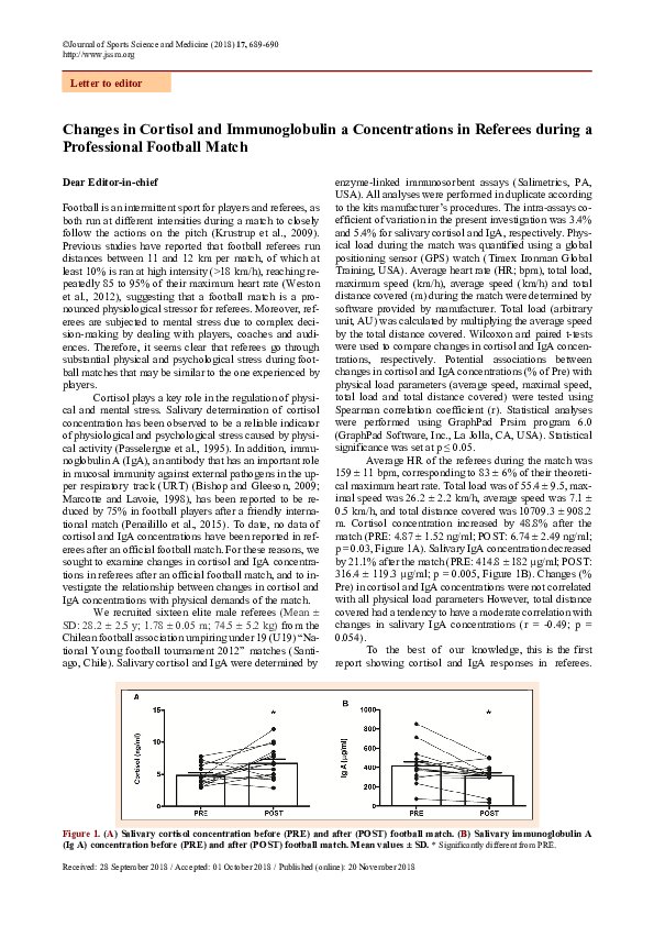 Changes in Cortisol and Immunoglobulin a Concentrations in Referees during a Professional Football Match