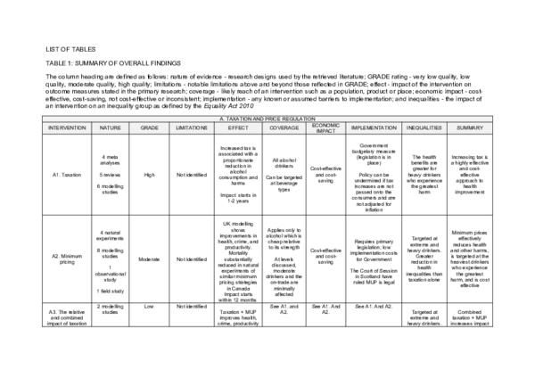 (DOC) A rapid evidence review of the effectiveness and cost ...
