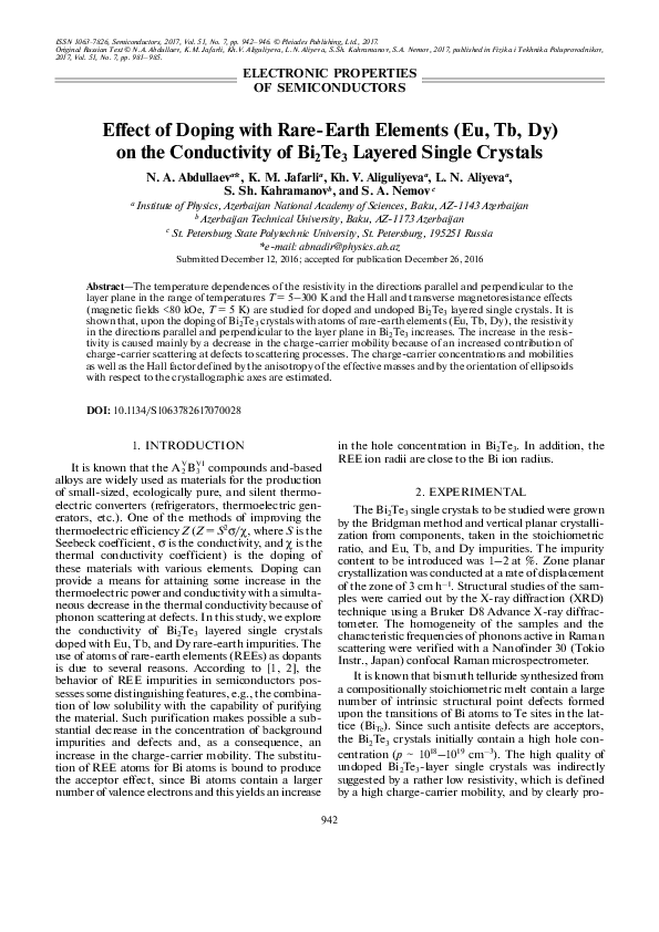 (PDF) Effect of Doping with Rare-Earth Elements (Eu, Tb, Dy) on the ...