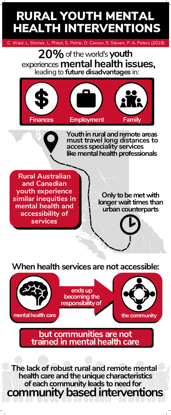 (PDF) Infographic: Rural Youth Mental Health Interventions | Chelsea ...