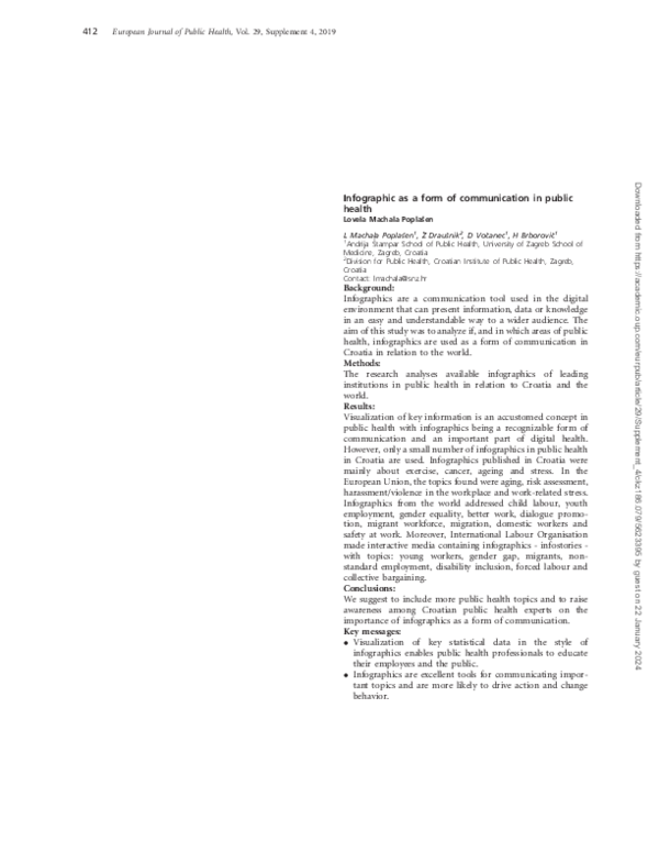 (PDF) Infographic as a form of communication in public health