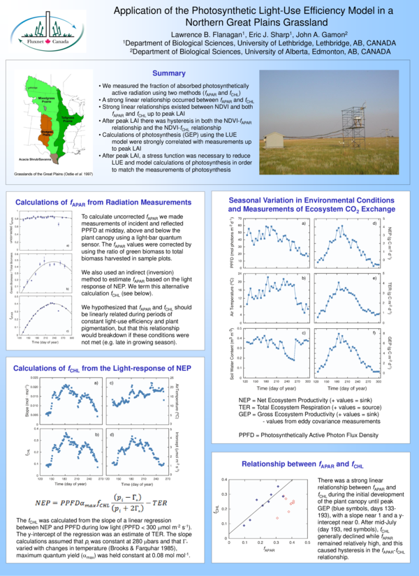 (PDF) Application of the photosynthetic light-use efficiency model in a ...