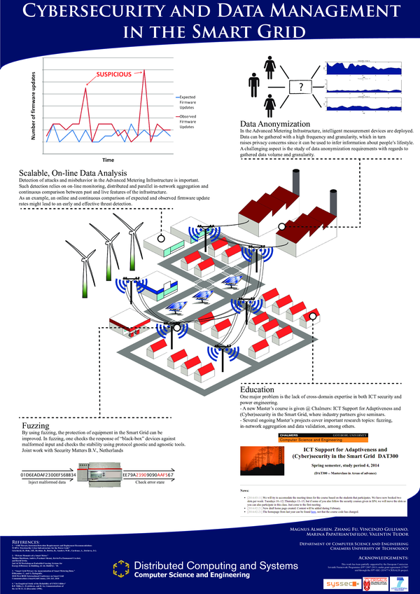 (PDF) Cybersecurity and Data Management in the Smart Grid