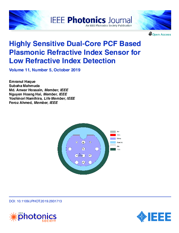 (PDF) Highly Sensitive Dual-Core PCF Based Plasmonic Refractive Index ...
