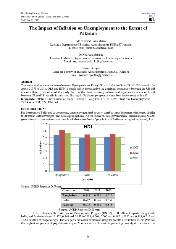 (PDF) The Impact of Inflation on Unemployment to the Extent of Pakistan