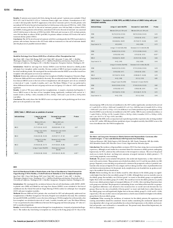 Model for End-stage Liver Disease (MELD) as a Predictor of Post-Transplant Survival