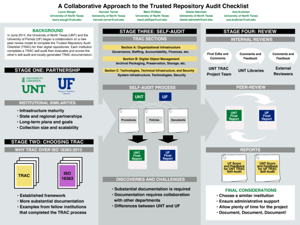 (PDF) A Collaborative Approach to the Trusted Repository Audit Checklist