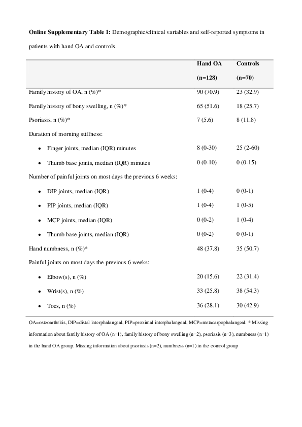 (PDF) Development of classification criteria for hand osteoarthritis ...