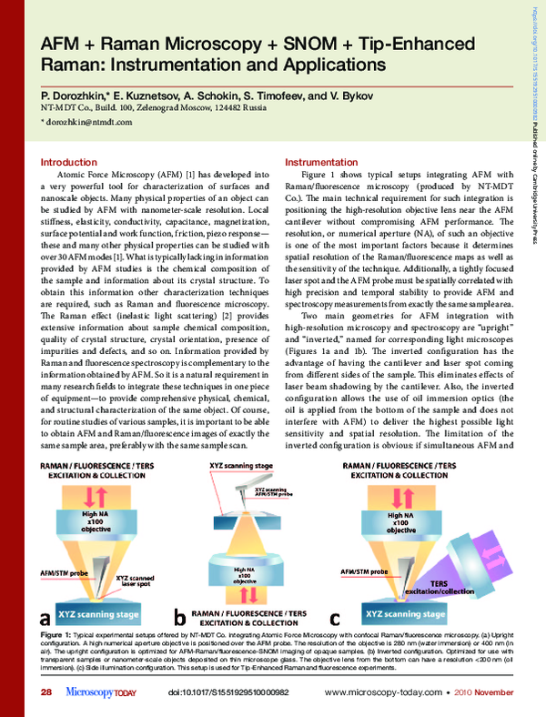 (PDF) AFM + Raman Microscopy + SNOM + Tip-Enhanced Raman ...
