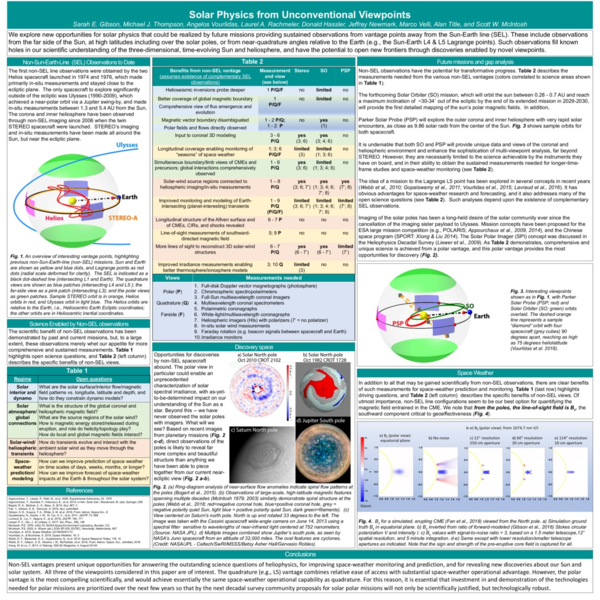 (PDF) Solar Physics From Unconventional Viewpoints