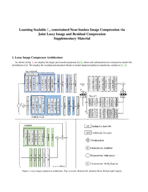 (PDF) Learning Scalable l∞-constrained Near-lossless Image Compression ...
