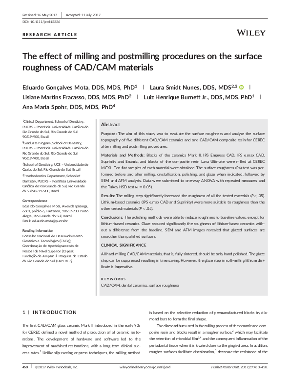 (PDF) The effect of milling and postmilling procedures on the surface ...