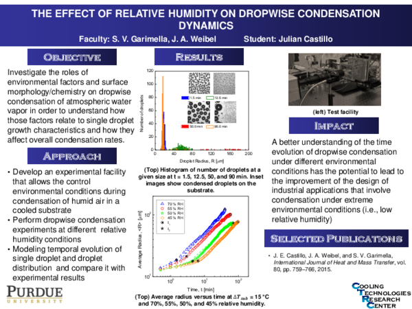 (PDF) The effect of relative humidity on dropwise condensation dynamics