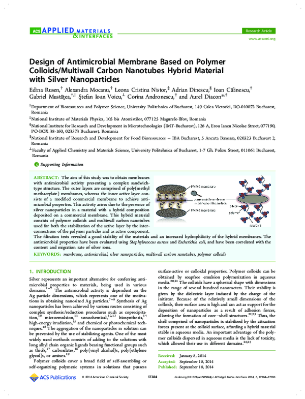(PDF) Design of Antimicrobial Membrane Based on Polymer Colloids ...