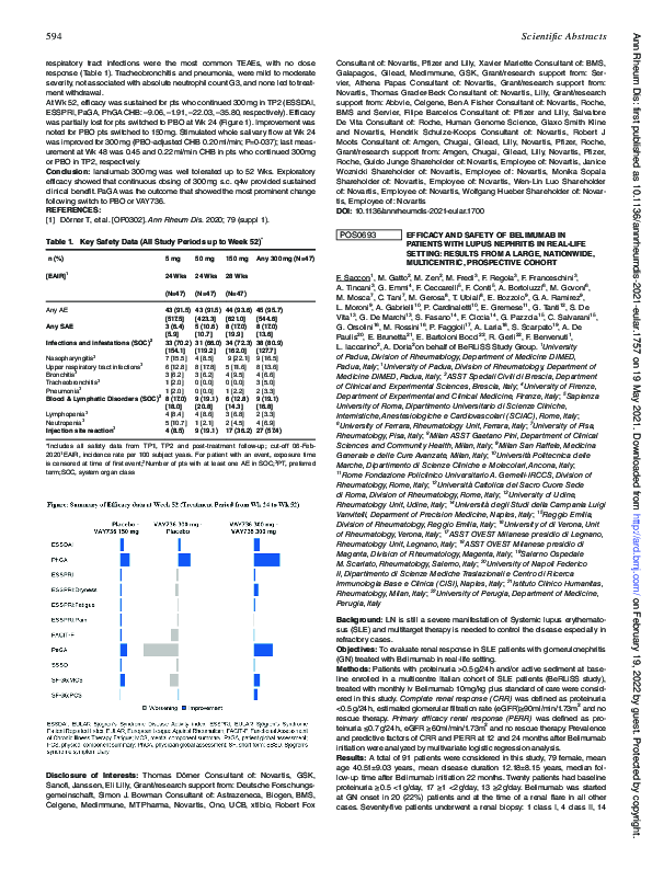 (PDF) POS0693 EFFICACY and Safety of Belimumab in Patients with Lupus ...