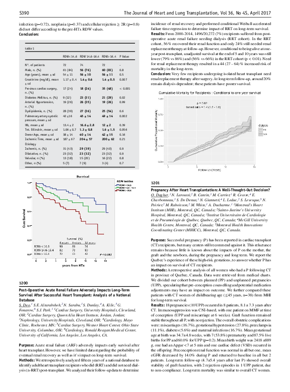(PDF) Pregnancy After Heart Transplantation A WellThoughtOut