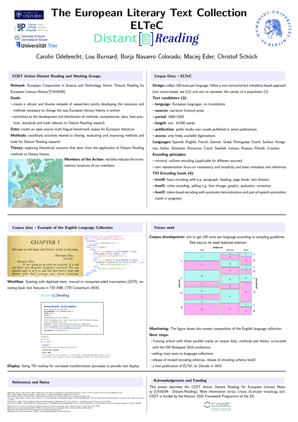 (PDF) The European Literary Text Collection ELTeC