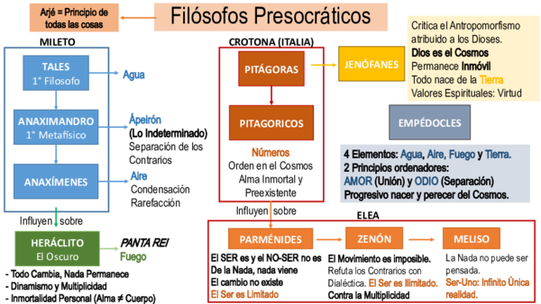 (PPT) Filósofos Presocráticos