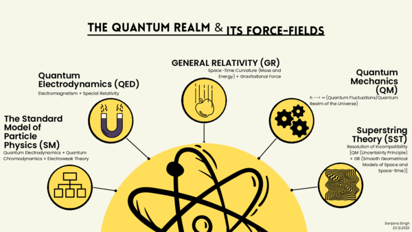 (PDF) Quantum Gravity Nexus: Unifying the Fundamental Forces