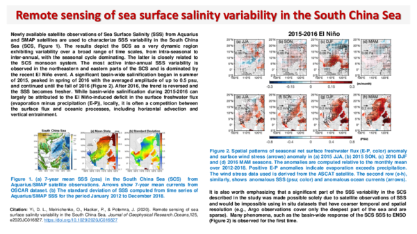 (PDF) Remote Sensing of Sea Surface Salinity Variability in the South ...
