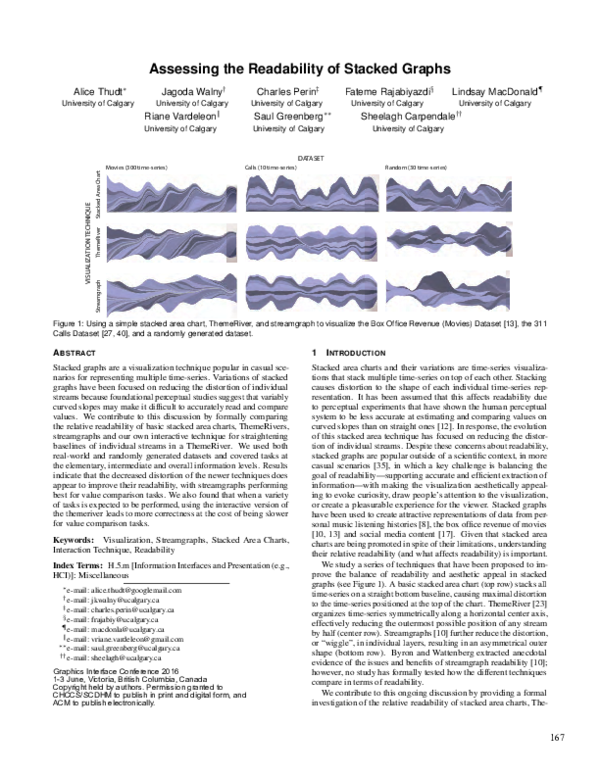 (PDF) Assessing the Readability of Stacked Graphs