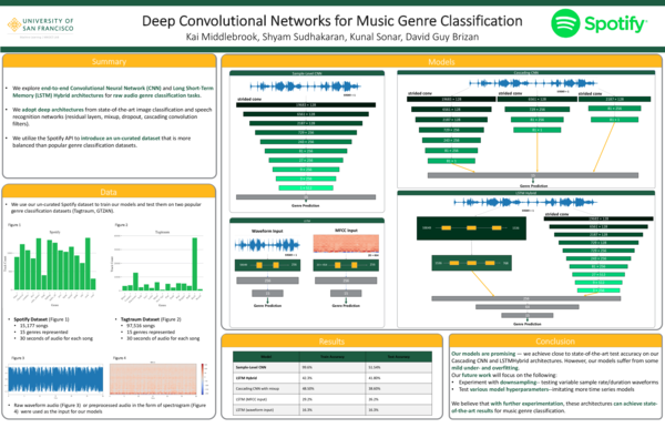 (PDF) Deep Neural Network Architectures For Music Genre Classification