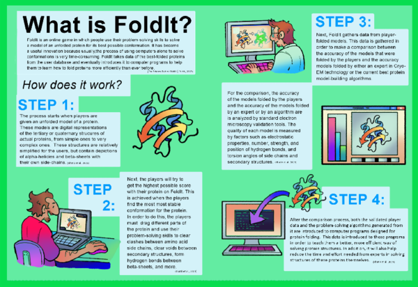 (PDF) What Is FoldIt?
