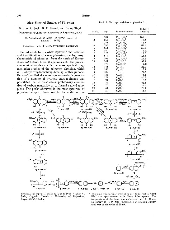 (PDF) Mass Spectral Studies of Physcion