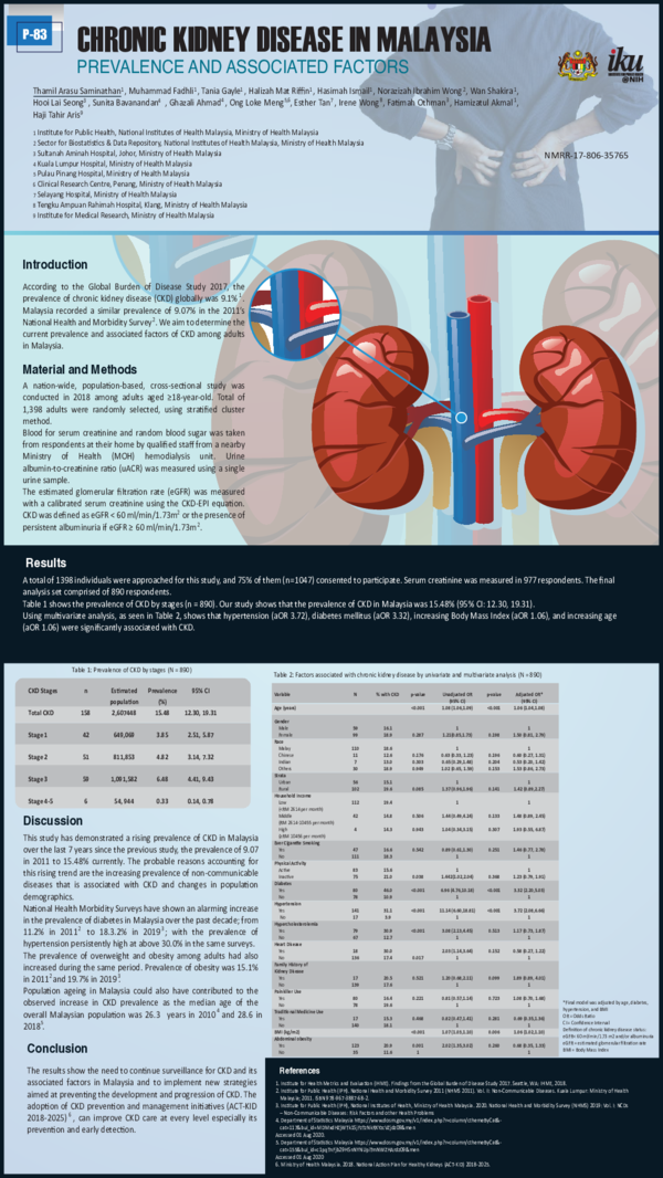 (PDF) Chronic Kidney Disease in Malaysia: Prevalence and Associated Factors