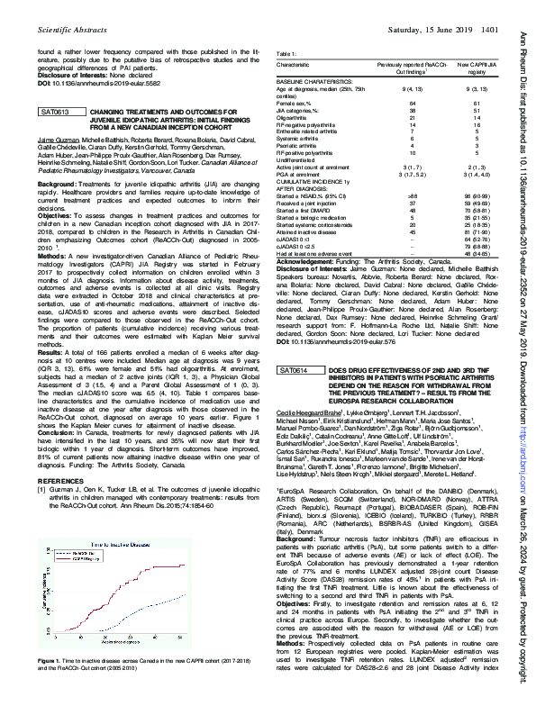 (PDF) SAT0614 Does Drug Effectiveness of 2ND and 3RD TNF Inhibitors in ...