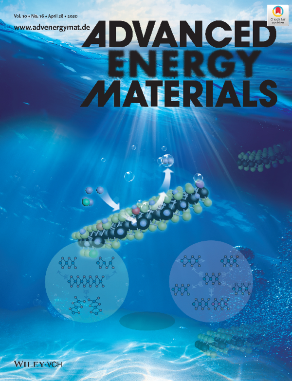 (PDF) Hydrogen Evolution Reaction: Engineered 2D Transition Metal ...