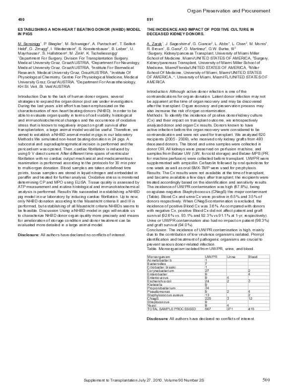 (PDF) Establishing a Non-Heart Beating Donor (NHBD) Model in Pigs