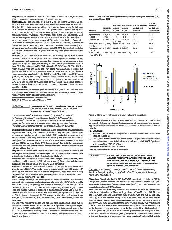 (PDF) POS0770 DIFFERENTIAL Clinical Presentation Between Sle Ruphus ...